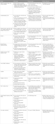 Animal models of interstitial cystitis/bladder pain syndrome